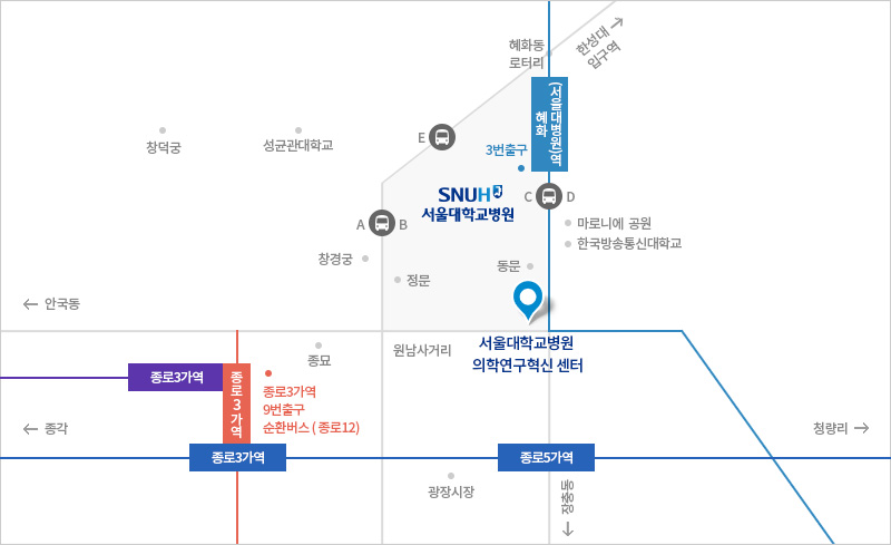 혜화역 3번 출구에서 399m, 종로3가역 2번 출구 724m 서울대학교병원 의학연구혁신센터